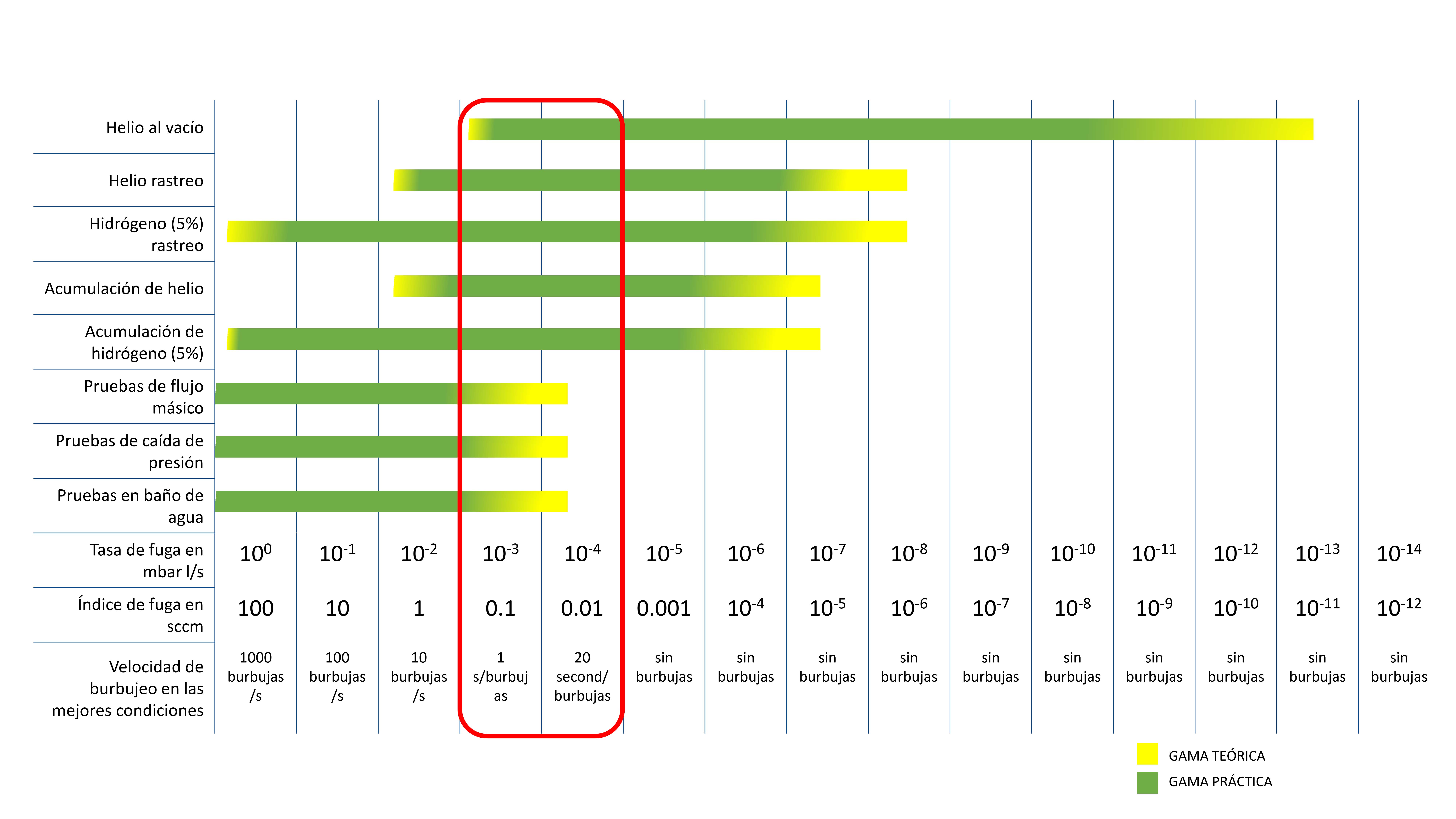 Leak rate limits ZH