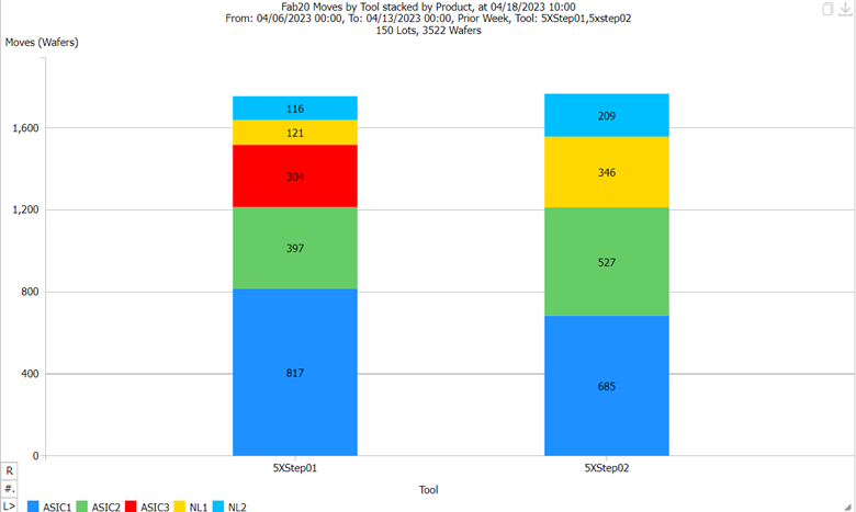 MovesbyToolStackedbyProduct