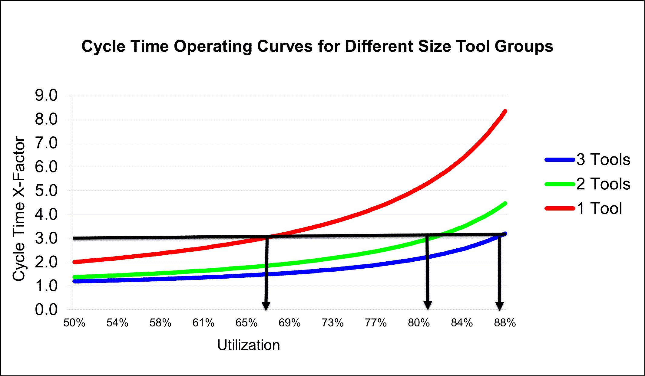 FabTime Increase Buffer Capacity