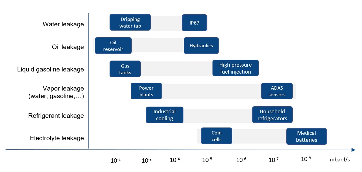 Leak rate examples_EN