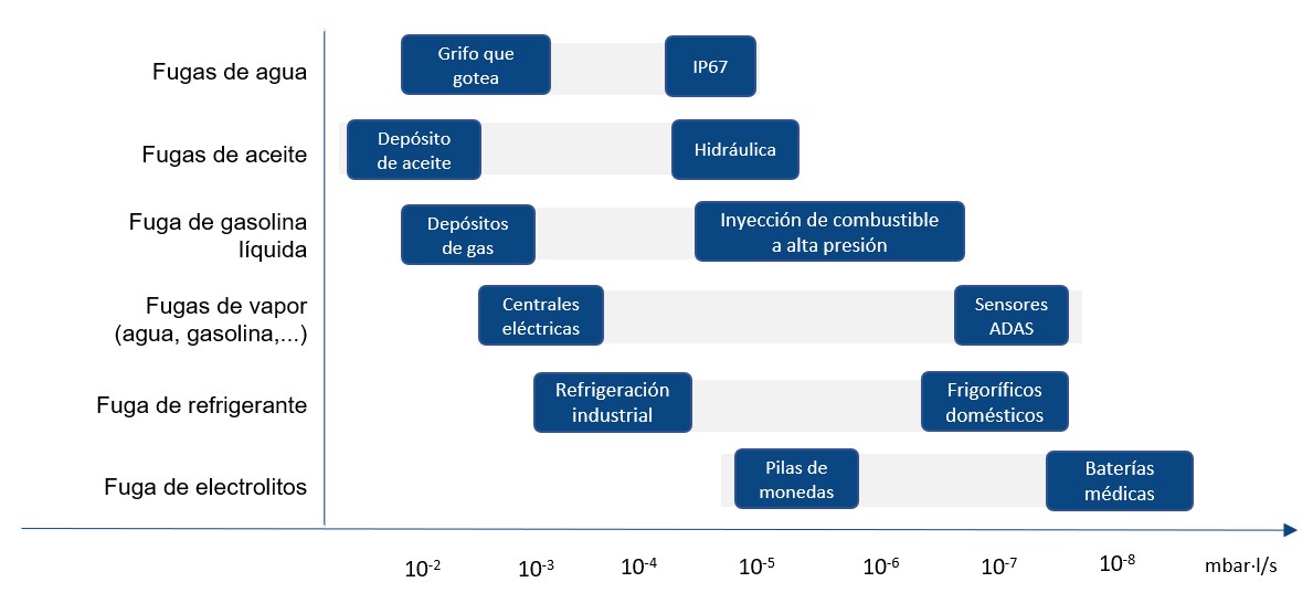 Leak rate examples_ES