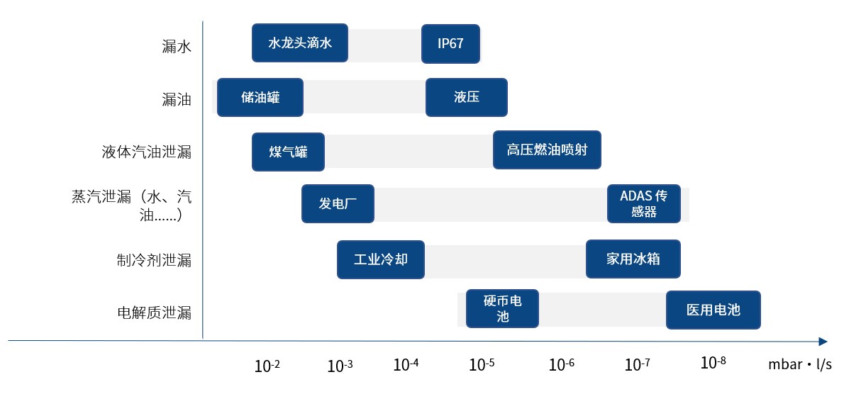 Leak rate examples_ZH