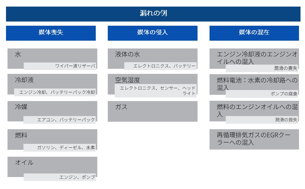 Leakage categories_JP