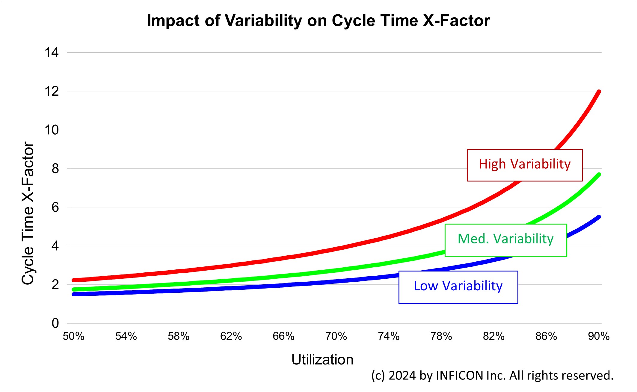 FabTimeImpactofVariabilityOnXFactor