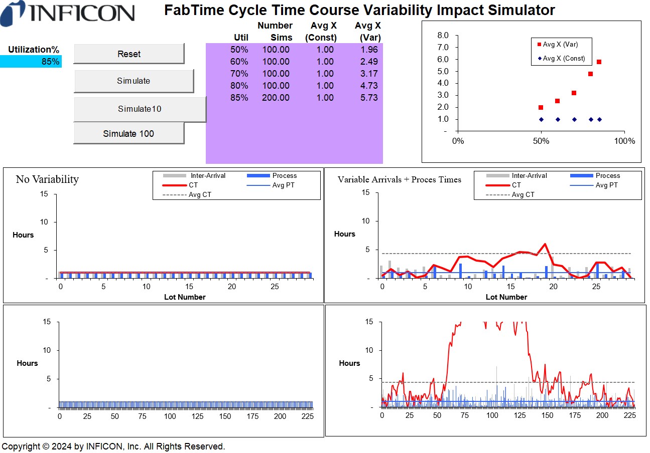 FabTime Cycle Time Course Variability Impact Simulator