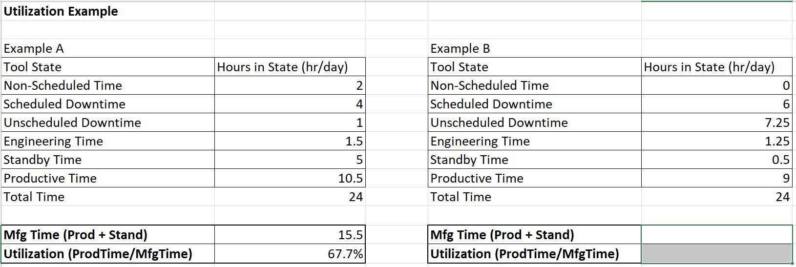 FabTime exercise spreadsheet