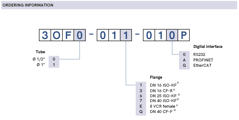 Ordering Information Augent OPG550 