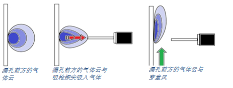 Sniffer_leak_testing_and_cross_winds (ZH)