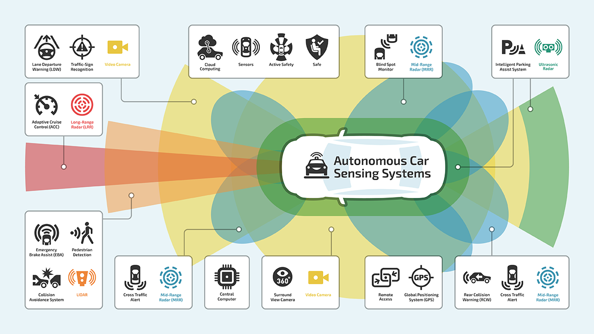 ADASSensors_Graph