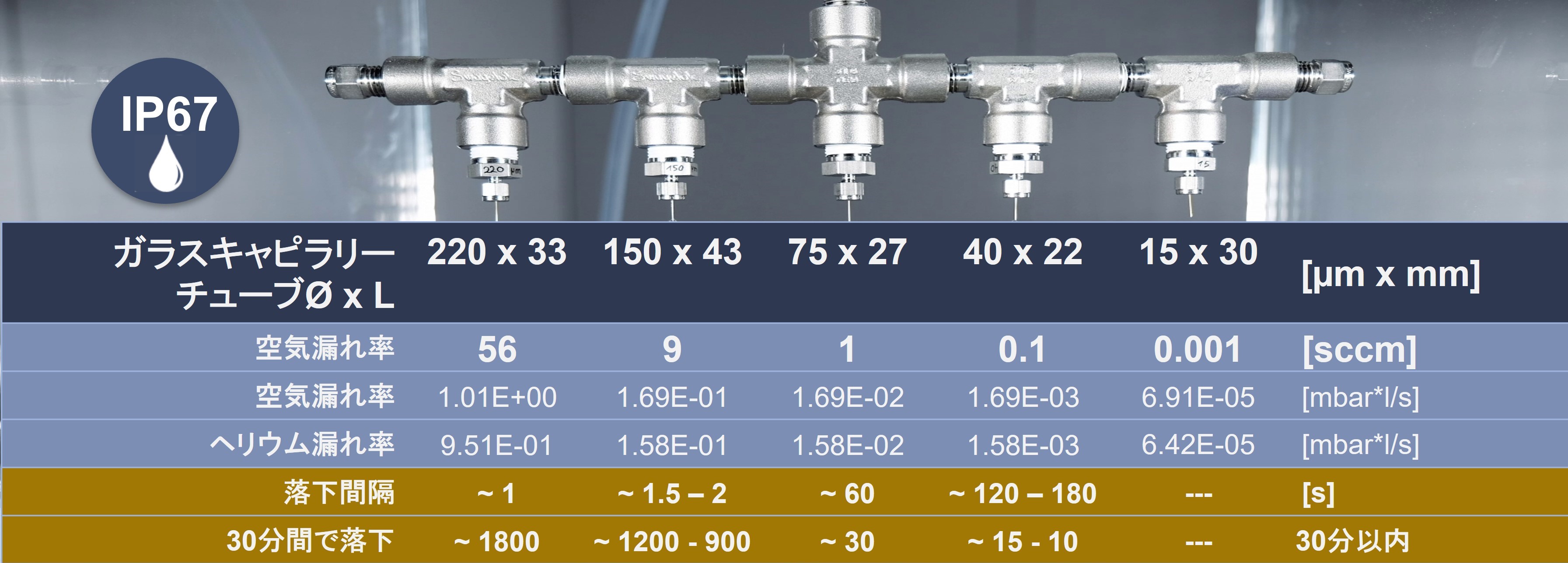 IP67 dripping rate - jp