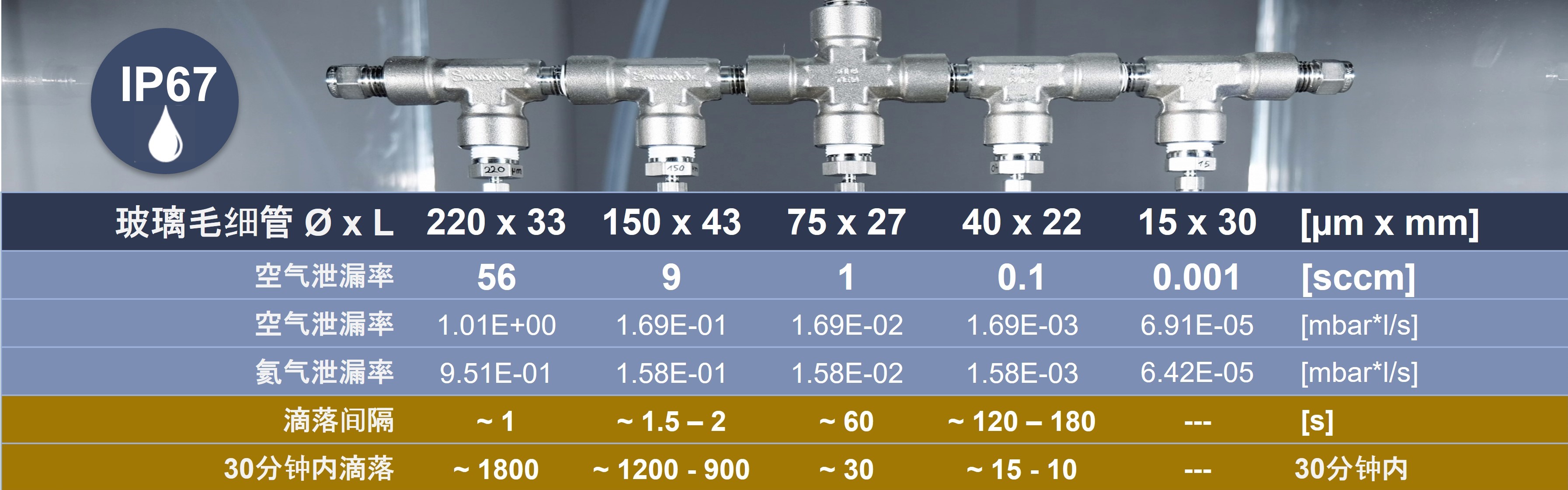 IP67 dripping rate - zh