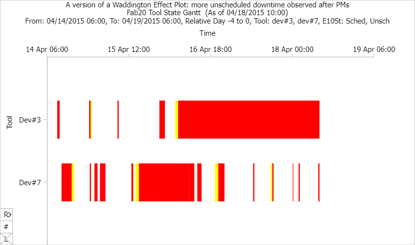 A version of a Waddington Effect Plot generated in FabTime