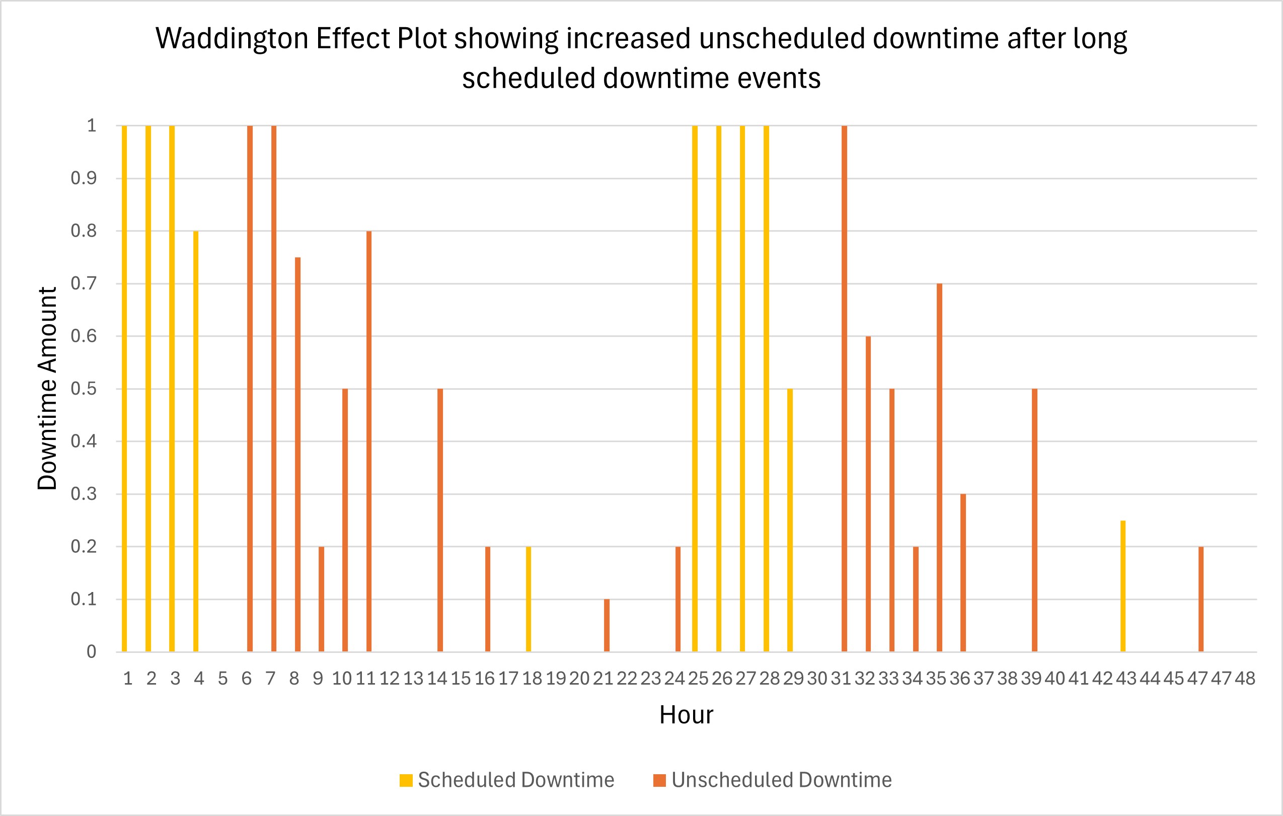 Waddington Effect Plot