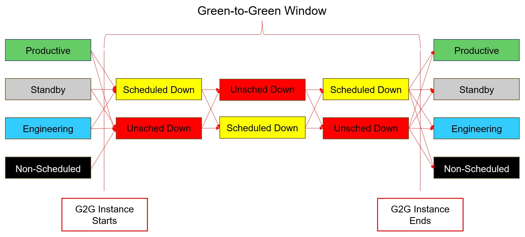 Green-to-Green State Schematic