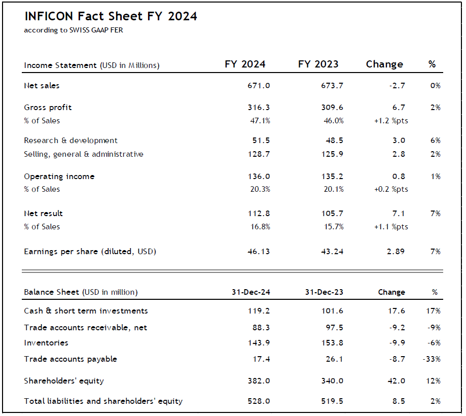 INFICON Fact Sheet FY 2024