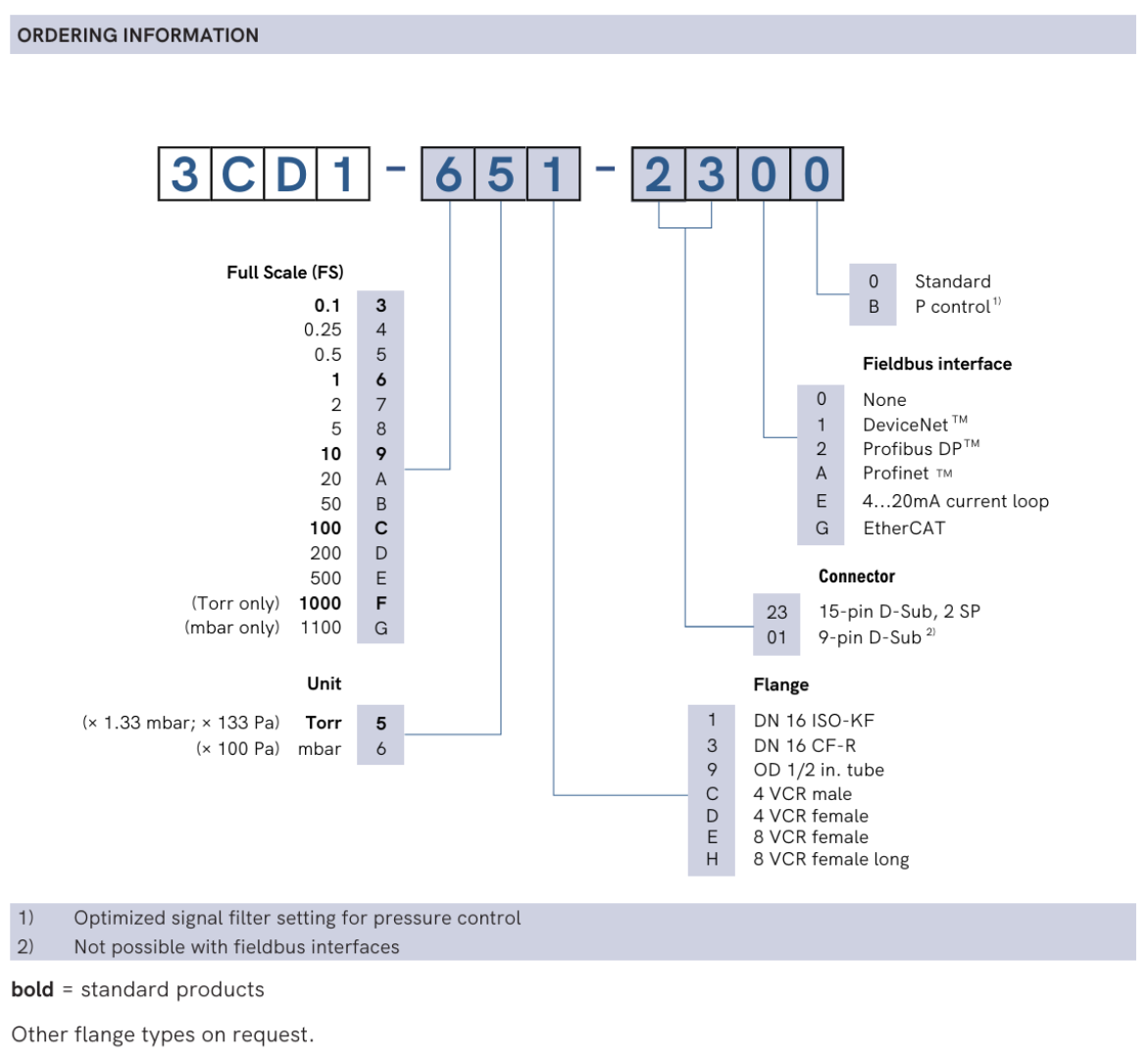 SKY® CDG100D Ordering information