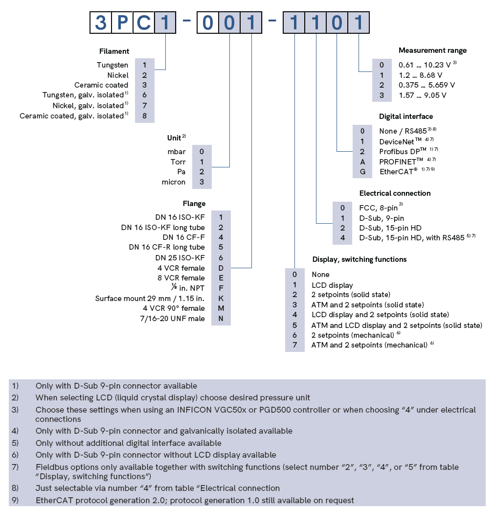 PCG55x Part number