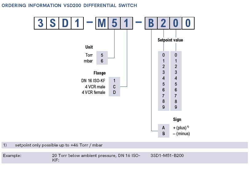 VSD200 Ordering Information