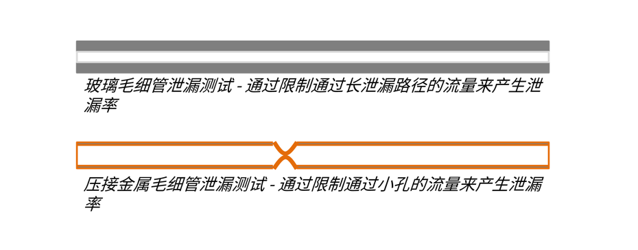 Glas vs metal Capilar Graph_ZH