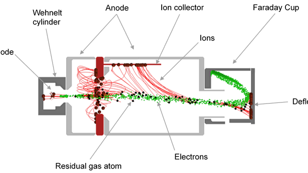 Functional scheme of IRG080 IRG-Schema Illustration