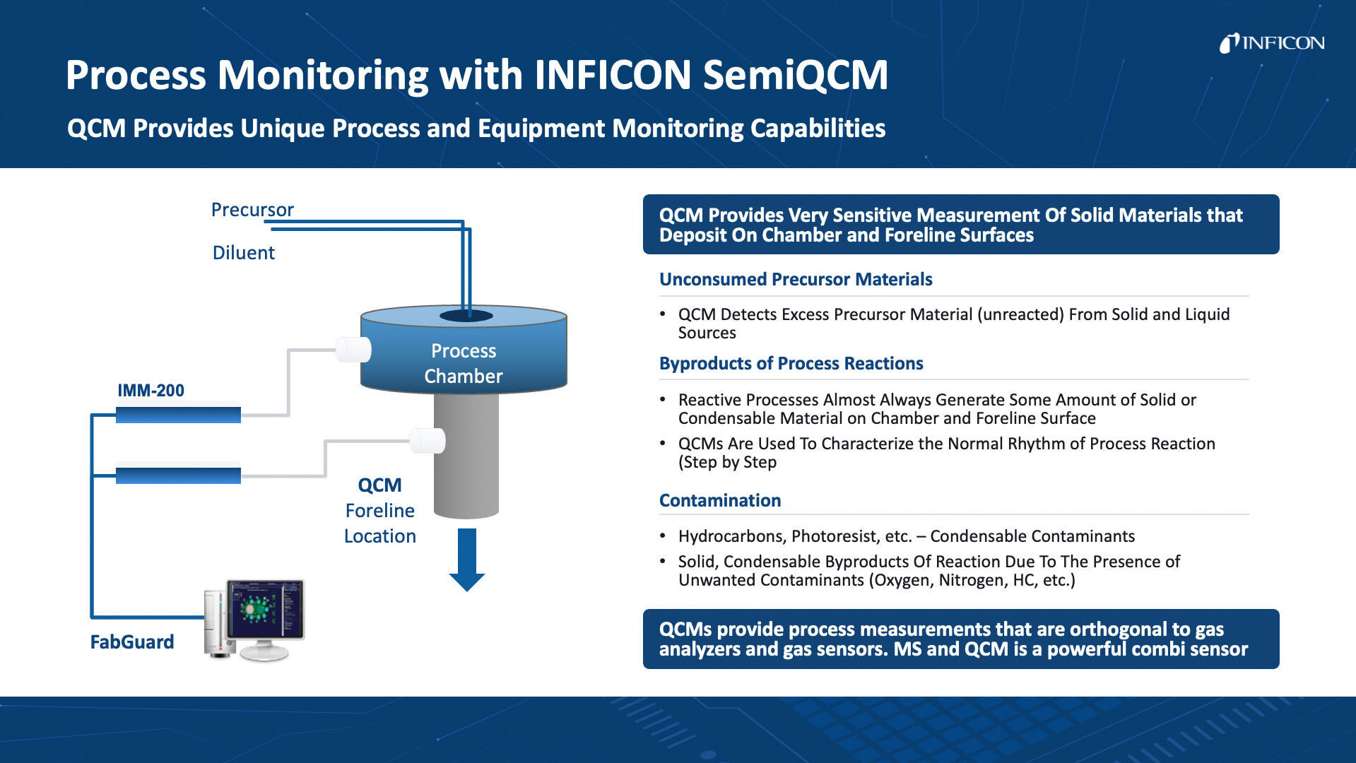 Smart Sensing Leadership in Semiconductor Manufacturing