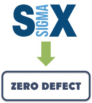 SixSigma