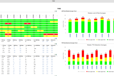 Metrology Sampling Dashboard