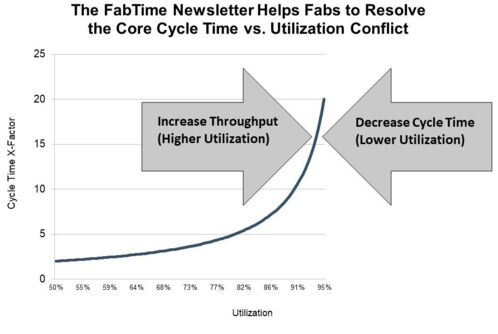 FabTime Newsletter