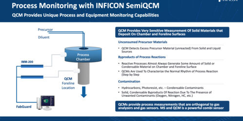 Smart Sensing Leadership in Semiconductor Manufacturing