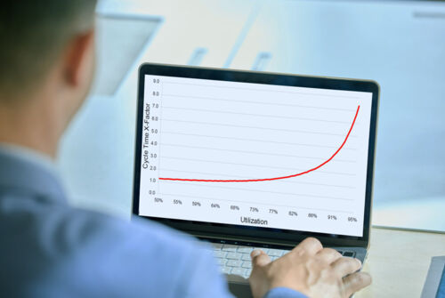 FabTime-Cycle-Time-Operating-Curve-Generator