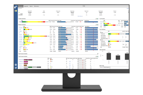 factory dashboard factory dashboard