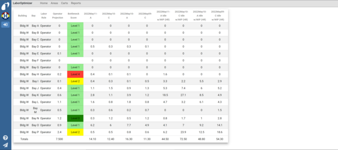 Team Optimizer smart staffing Team Optimizer smart staffing