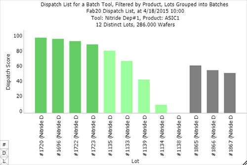 FabTime Dispatch_Dispatch Configuration FabTime Dispatch_Dispatch Configuration