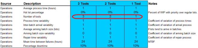 FabTime Cycle Time Operating Curve Generator