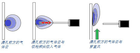 Sniffer_leak_testing_and_cross_winds (ZH)