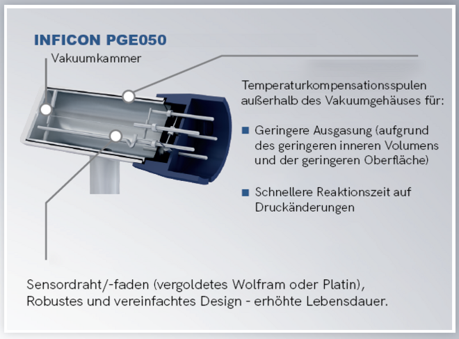 PGE050_unique design features_de