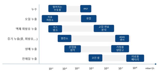 Leak rate examples_KO