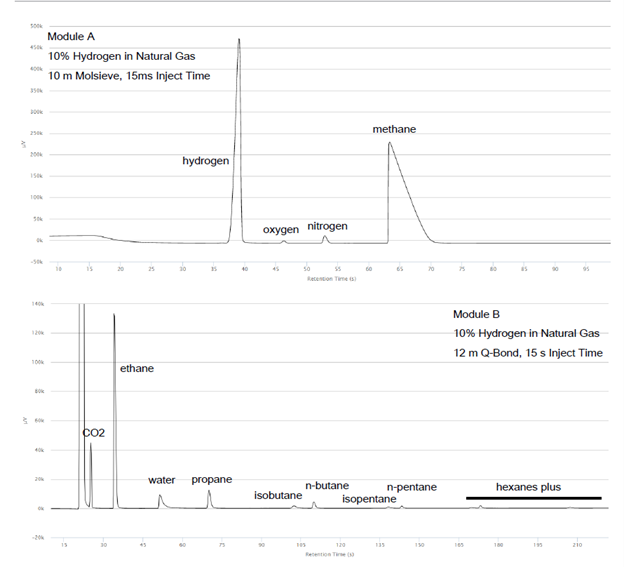 chromatogram