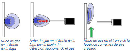 Sniffer_leak_testing_and_cross_winds (ES)