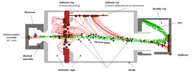 IRG080 Measurement Principle Illustration IRG080 Measurement Principle Illustration