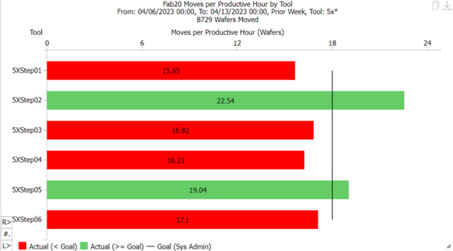 MovesPerProductiveHourbyTool MovesPerProductiveHourbyTool