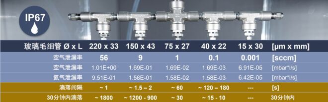 IP67 dripping rate - zh