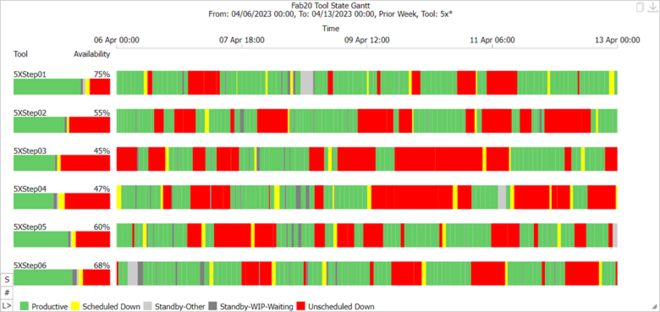 ToolStateGantt ToolStateGantt