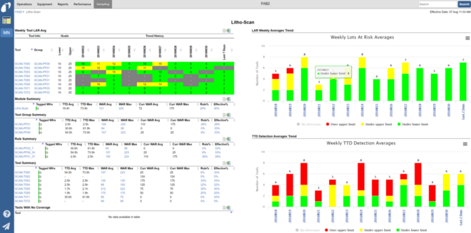 Metrology Sampling Optimizer_Understand Decisions 2