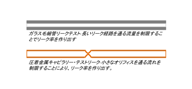 ークガラス製キャピラリーリークと金属製キャピラリーリークの違い Glas vs metal Capilar Graph_JP