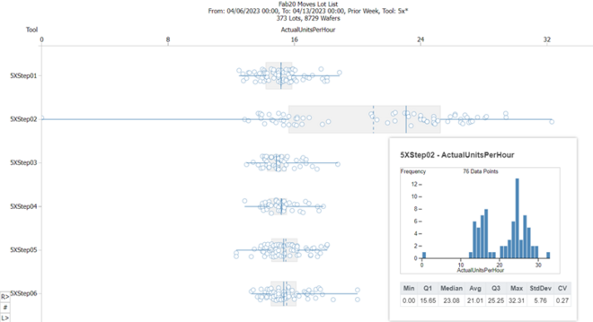 MovesLotList MovesLotList