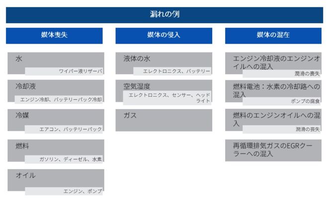 Leakage categories_JP