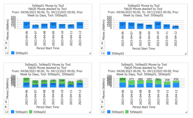MovesbyTool MovesbyTool