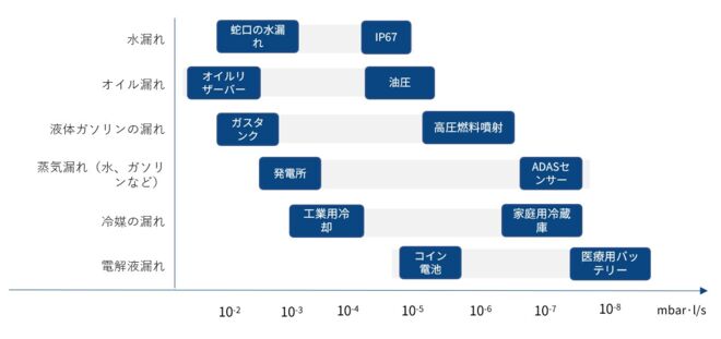 Leak rate examples_JP