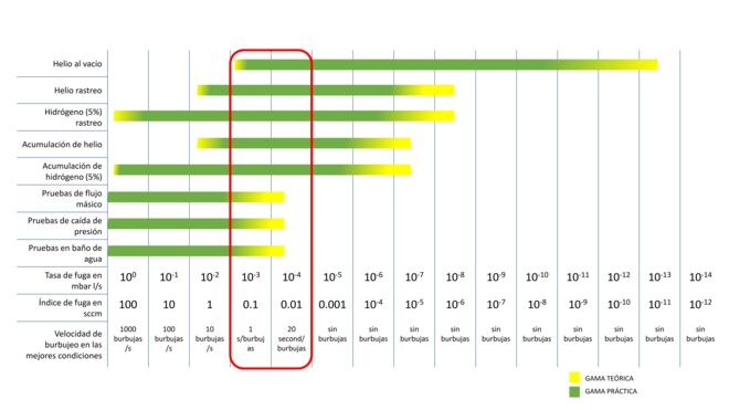 Leak rate limits